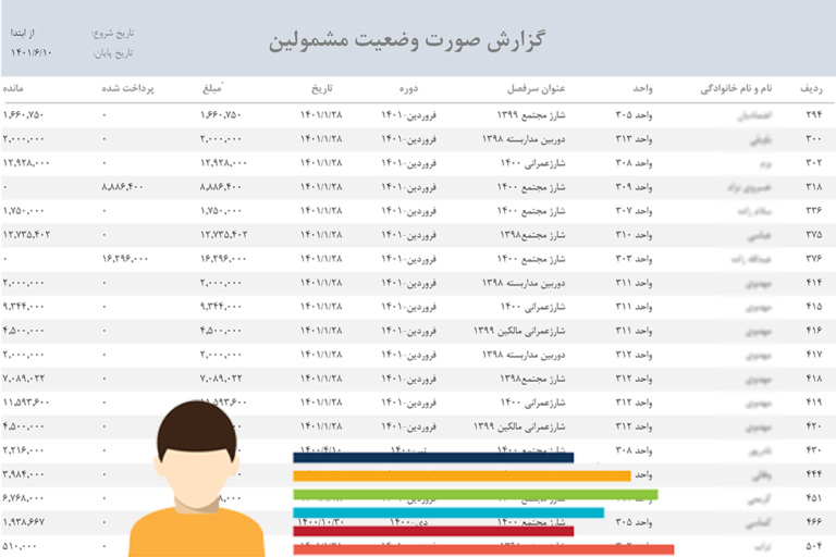 گزارش صورت وضعیت مشمولین