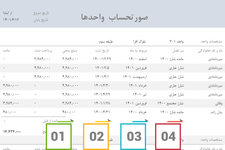 صورتحساب واحدها با جزئیات کامل