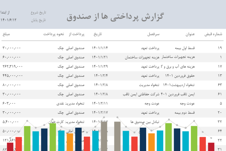 گزارش پرداختی از صندوق