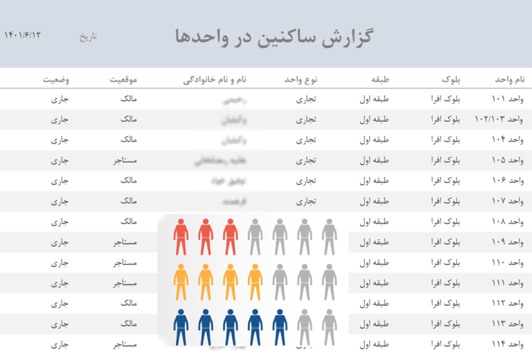 گزارش ساکنان در واحدها